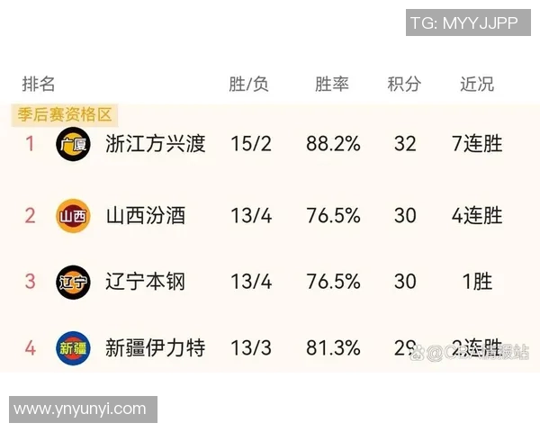 广州篮球队强势领跑大满贯积分榜积76分其他球队紧随其后 广州篮球队强势领跑大满贯积分榜积76分其他球队紧随其后