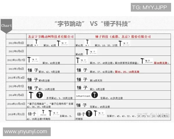 独家分析：重庆乒乓球队的灵活性对比