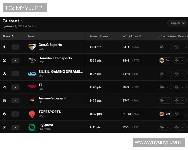 2026英雄联盟比赛经验排名：BLG创新高