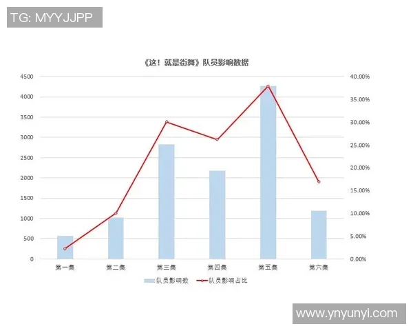数据分析：广州街舞队的配合表现