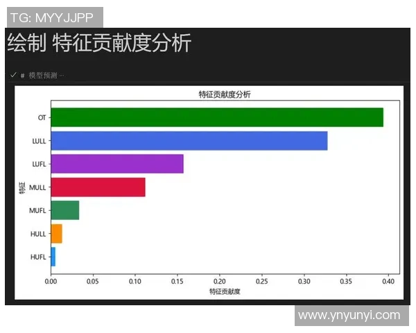 独家分析：西安街舞队的耐力对比