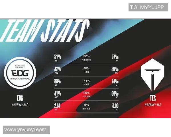 赛后复盘:EDG vs TES的耐力 赛后复盘:EDG vs TES的耐力